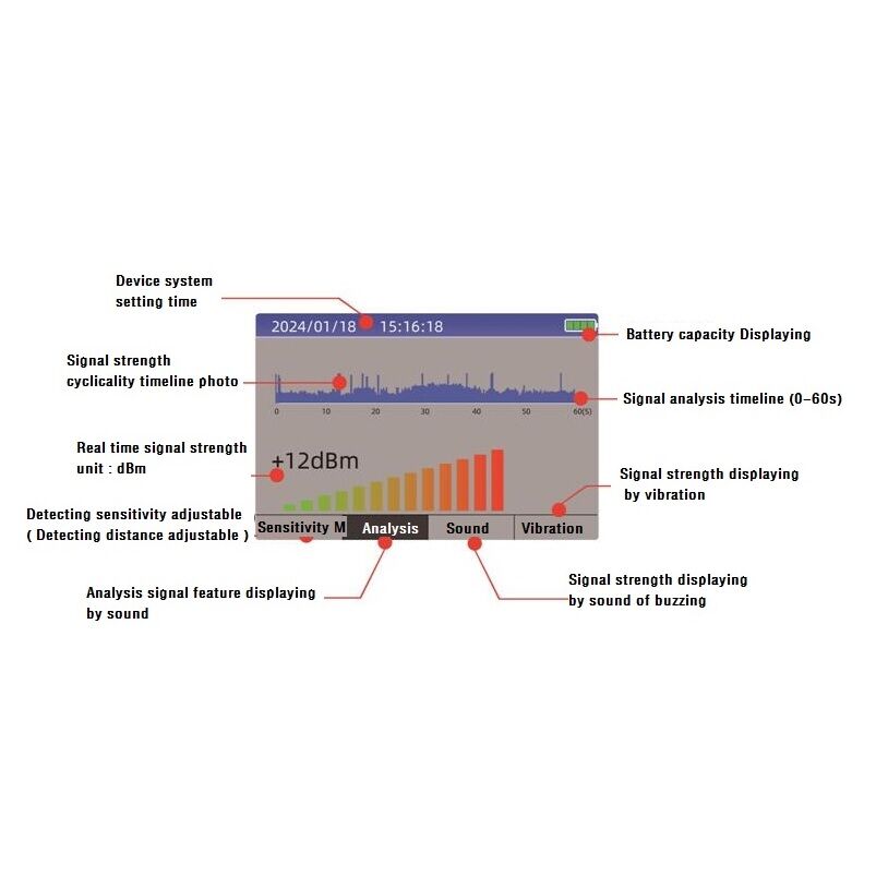 גלאי האזנות מקצועי